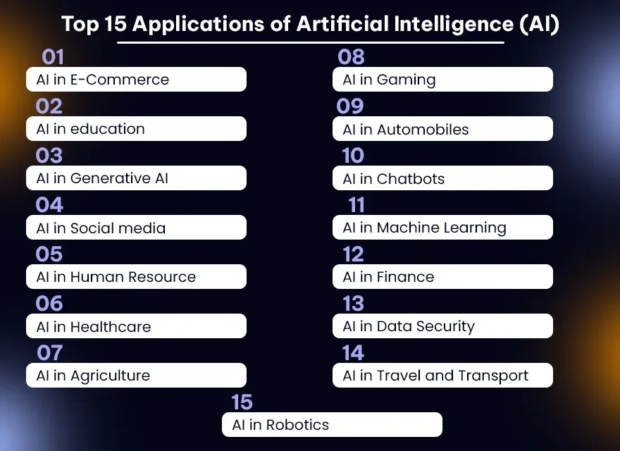 Top 15 Applications of Artificial Intelligence (AI).webp