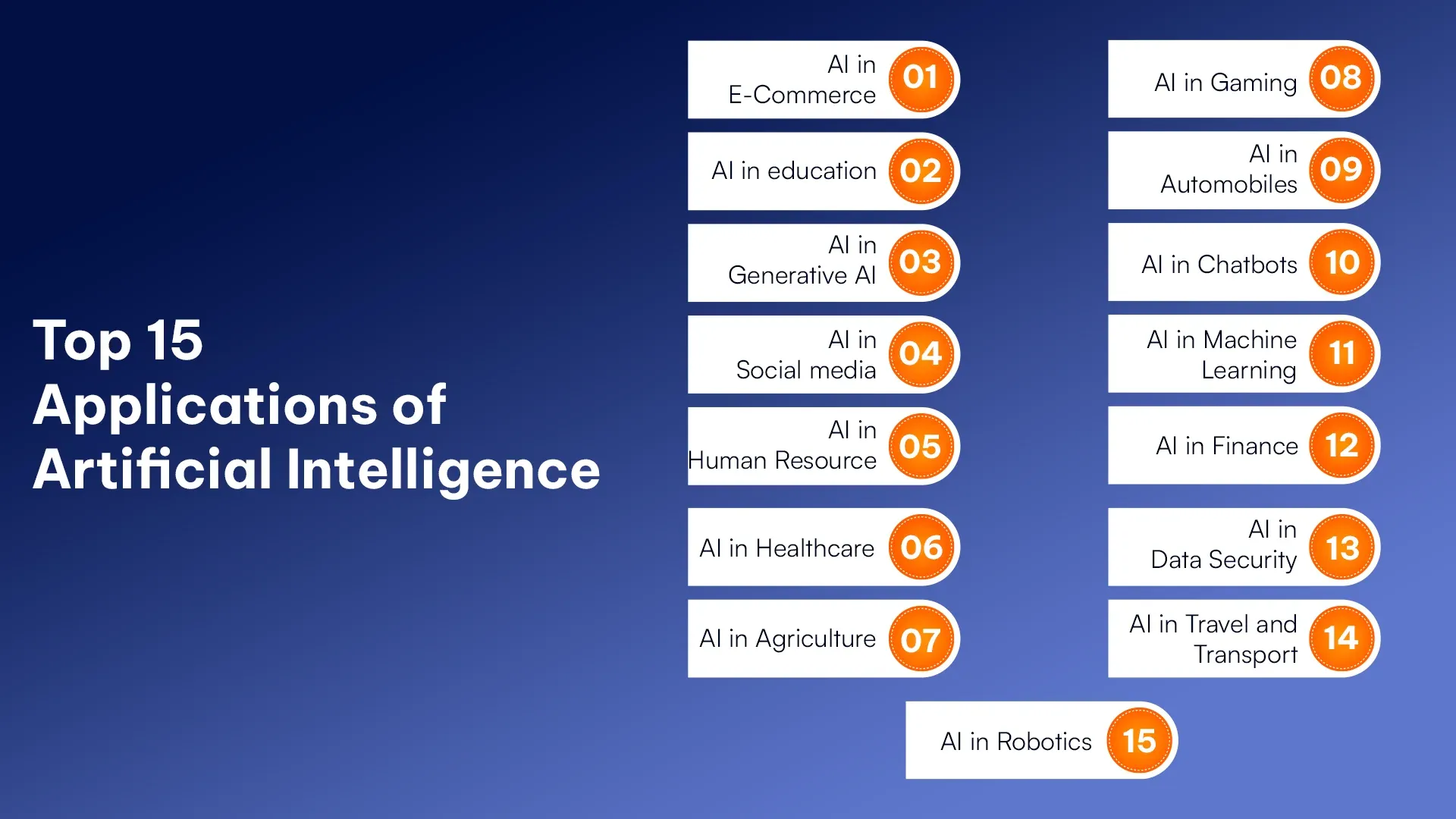 Top 15 Applications of Artificial Intelligence (AI).webp