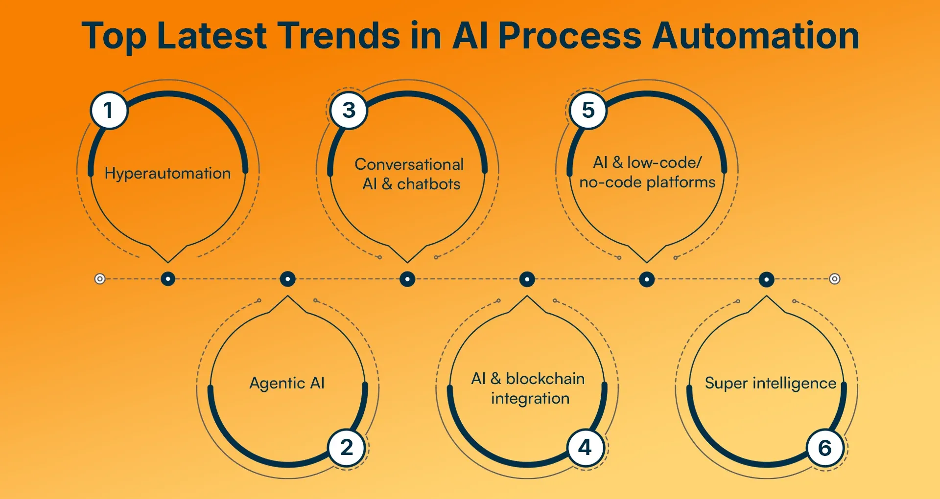 Top Latest Trends in AI Process Automation.webp