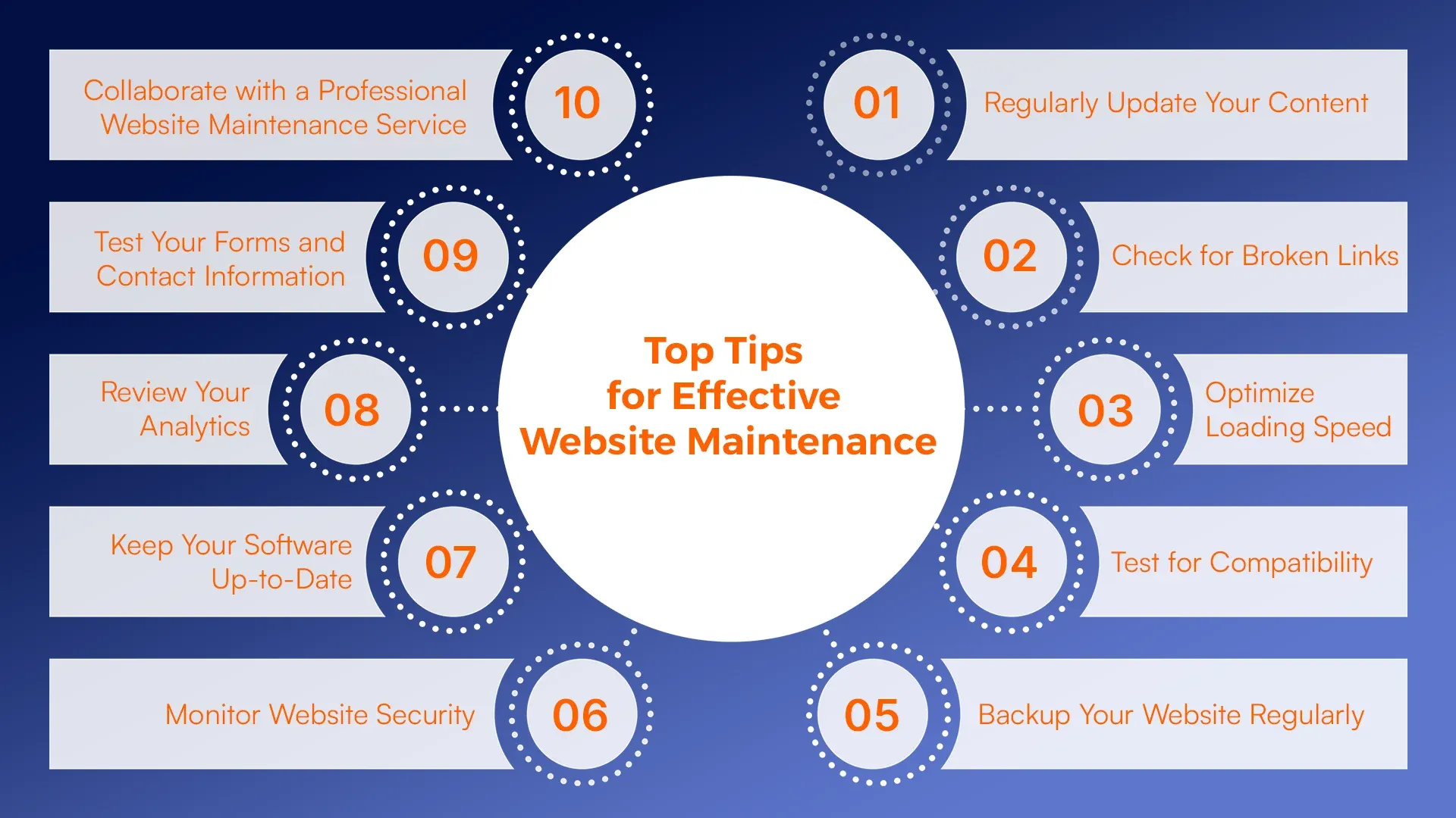 Top Tips for Effective Website Maintenance.webp