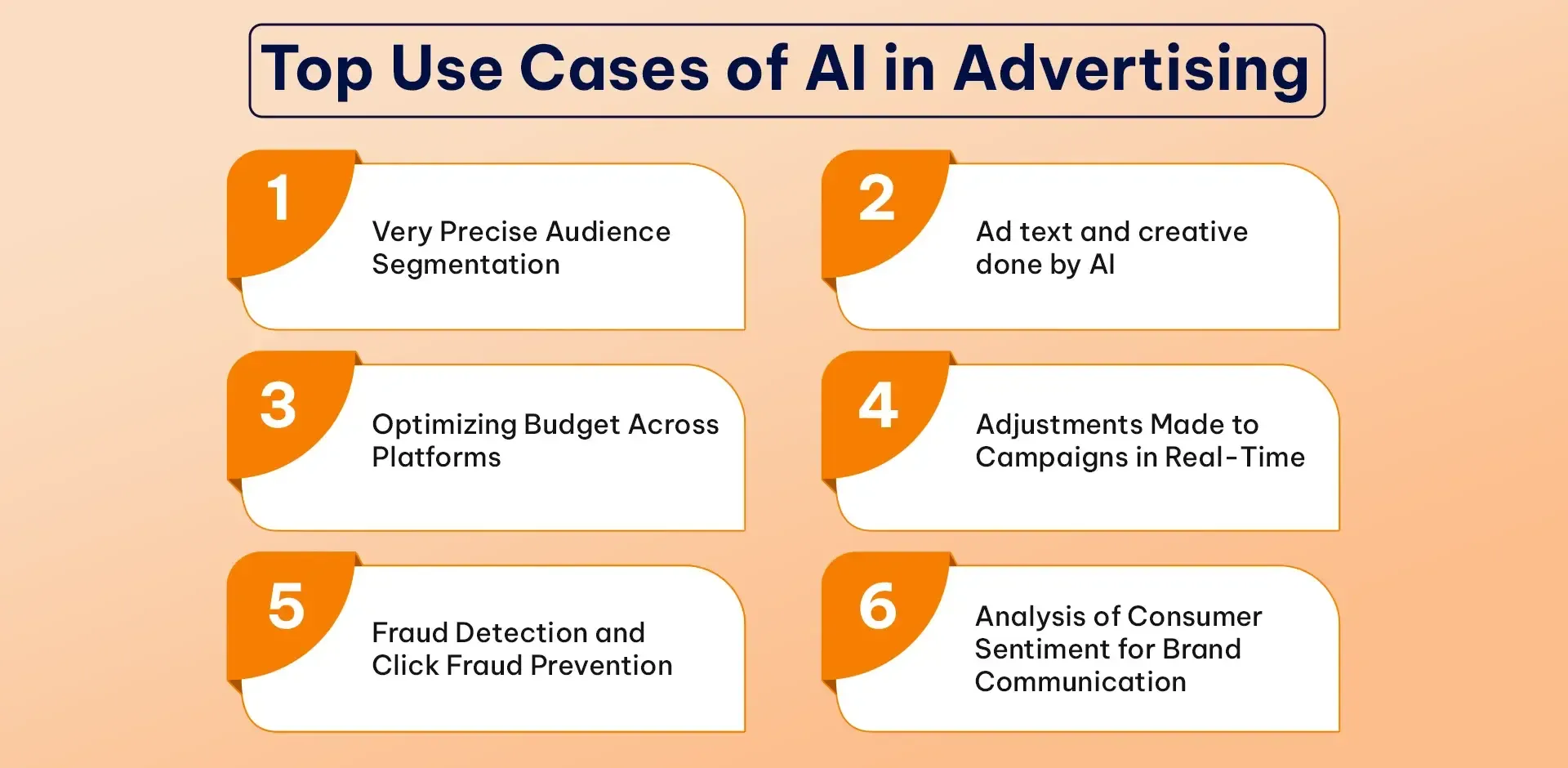 Top Use Cases of AI in Advertising.webp