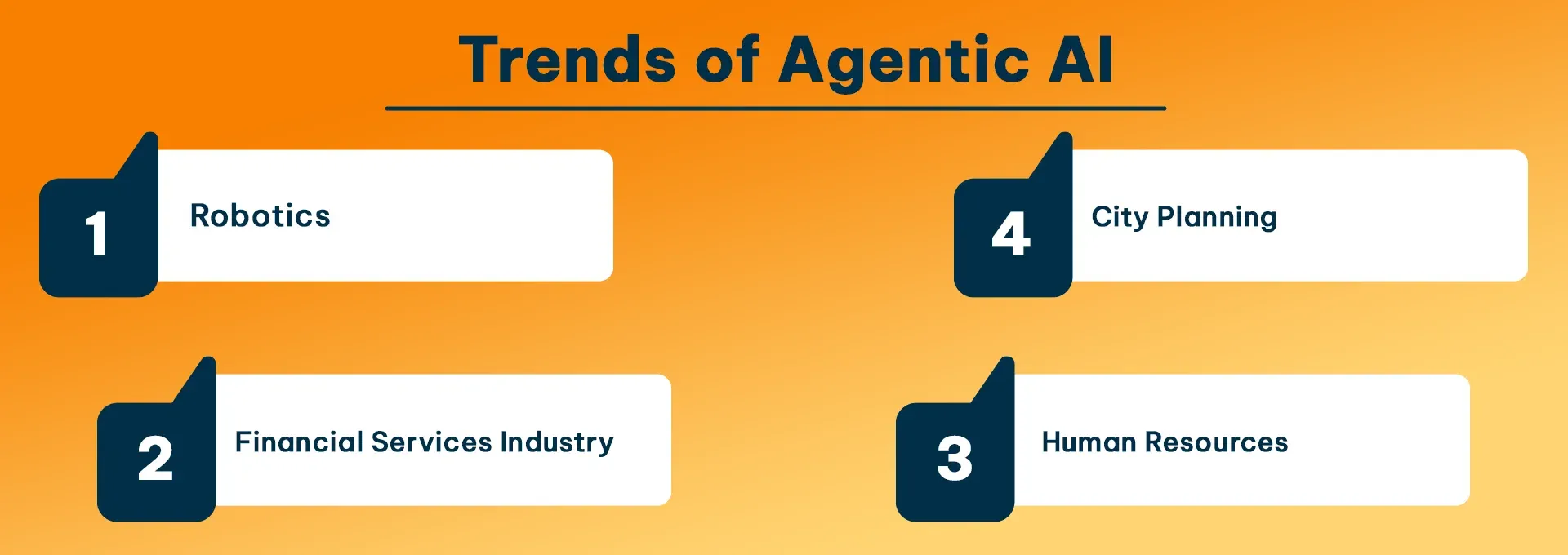 Trends of Agentic AIv.webp