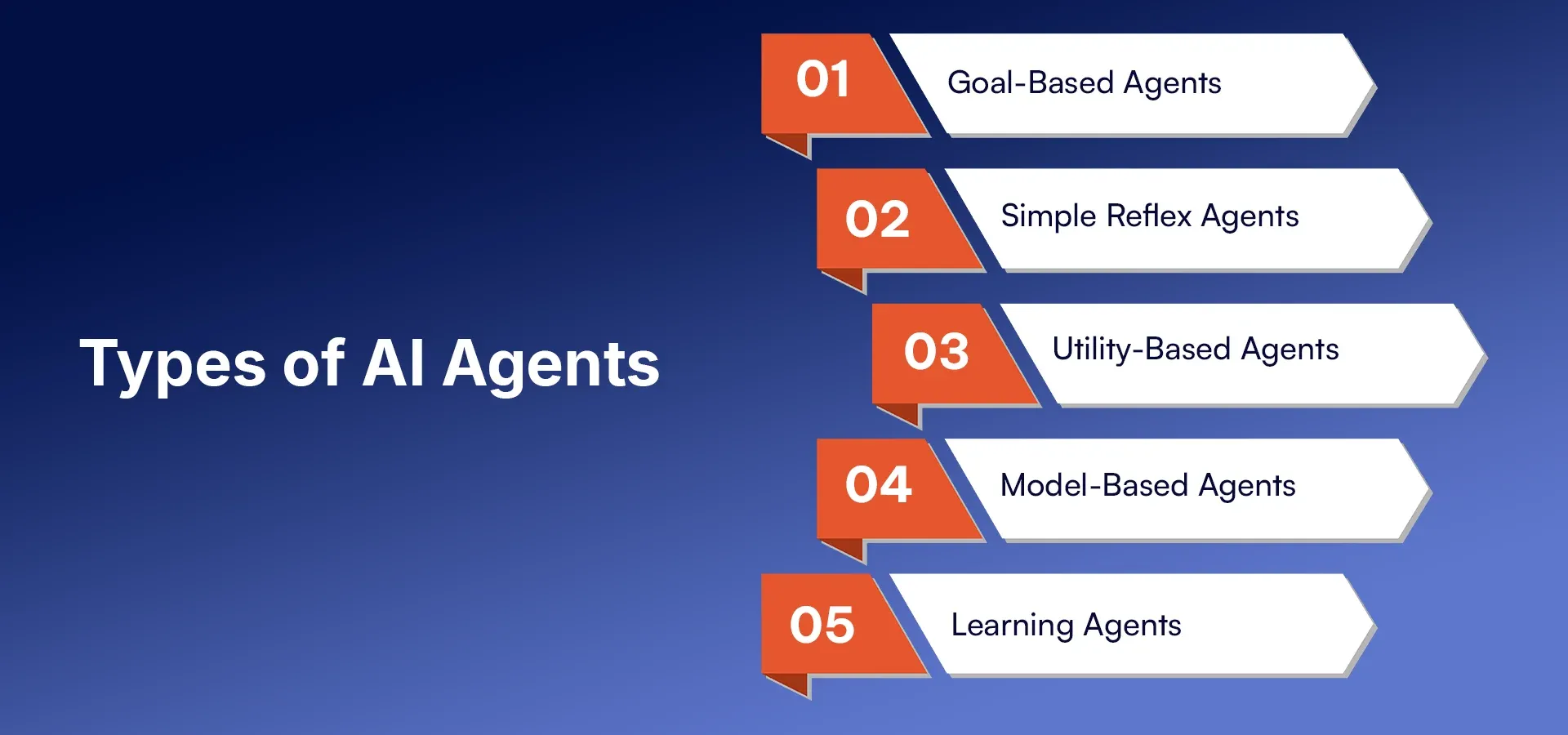 Types of AI Agents (3).webp