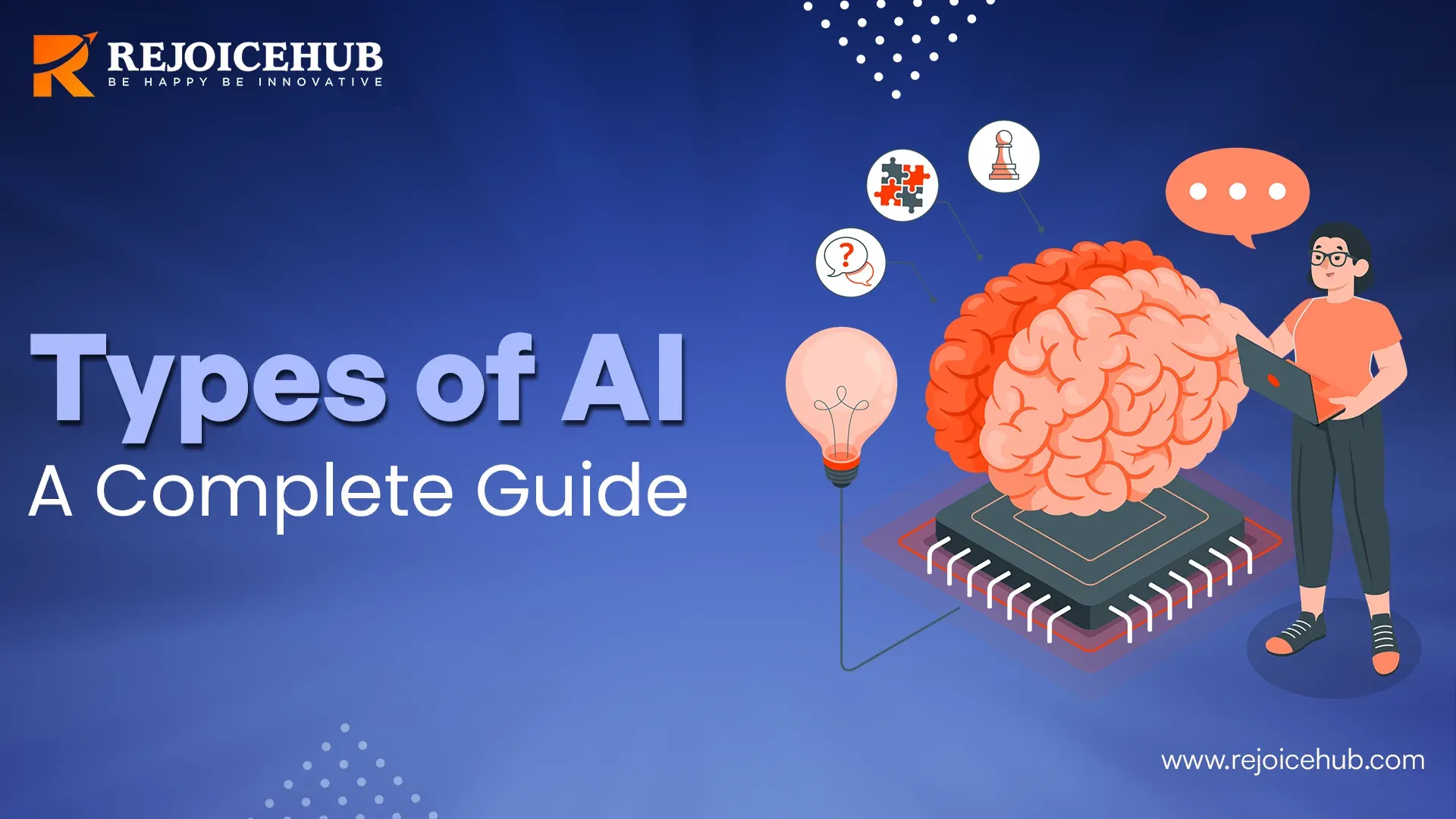 Types of AI (Artificial Intelligence) A Complete Guide (1).webp