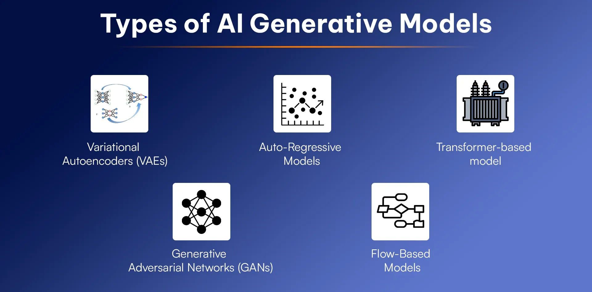 Types of AI Generative Models (2).webp