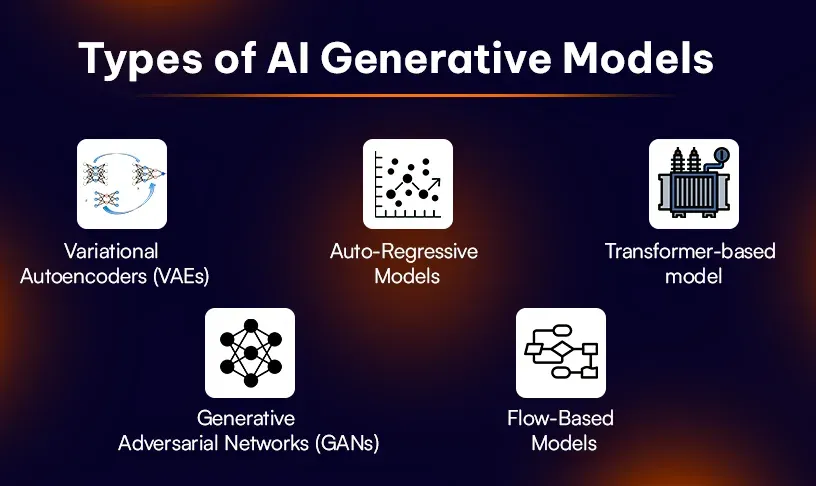 Types of AI Generative Models.webp