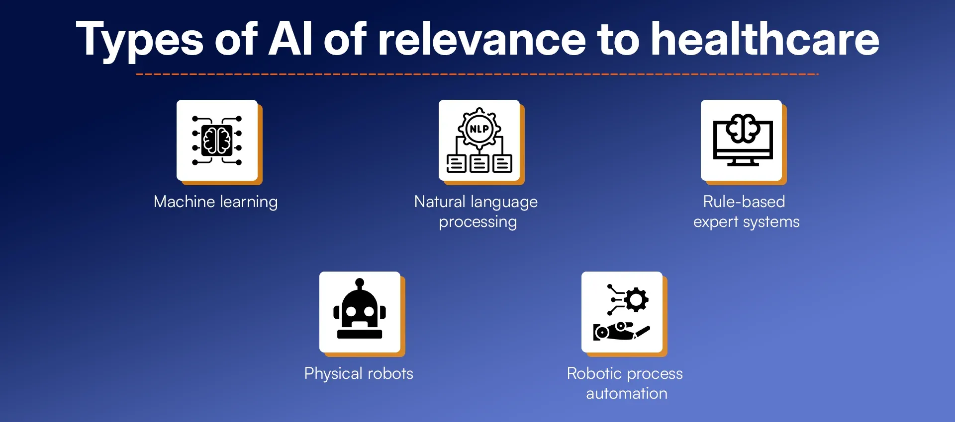 Types of AI of relevance to healthcare (1).webp