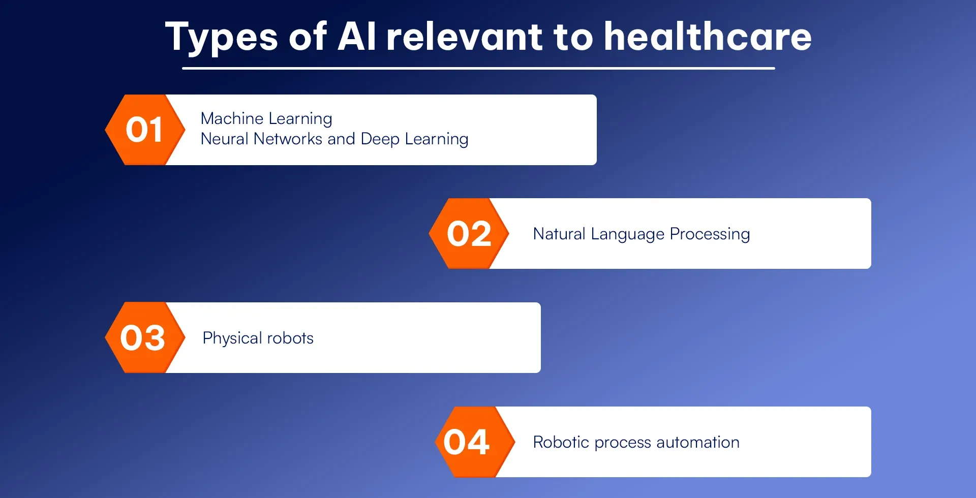 Types of AI relevant to healthcare.webp