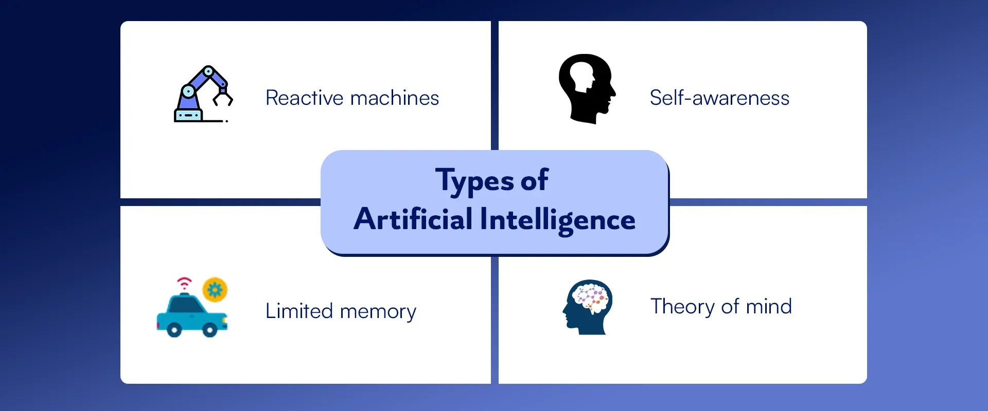 Types of Artificial Intelligence (2).webp