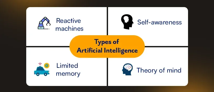 Types of Artificial Intelligence.webp