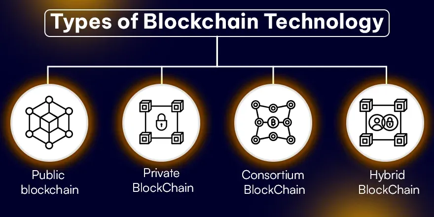 Types of Blockchain Technology.webp