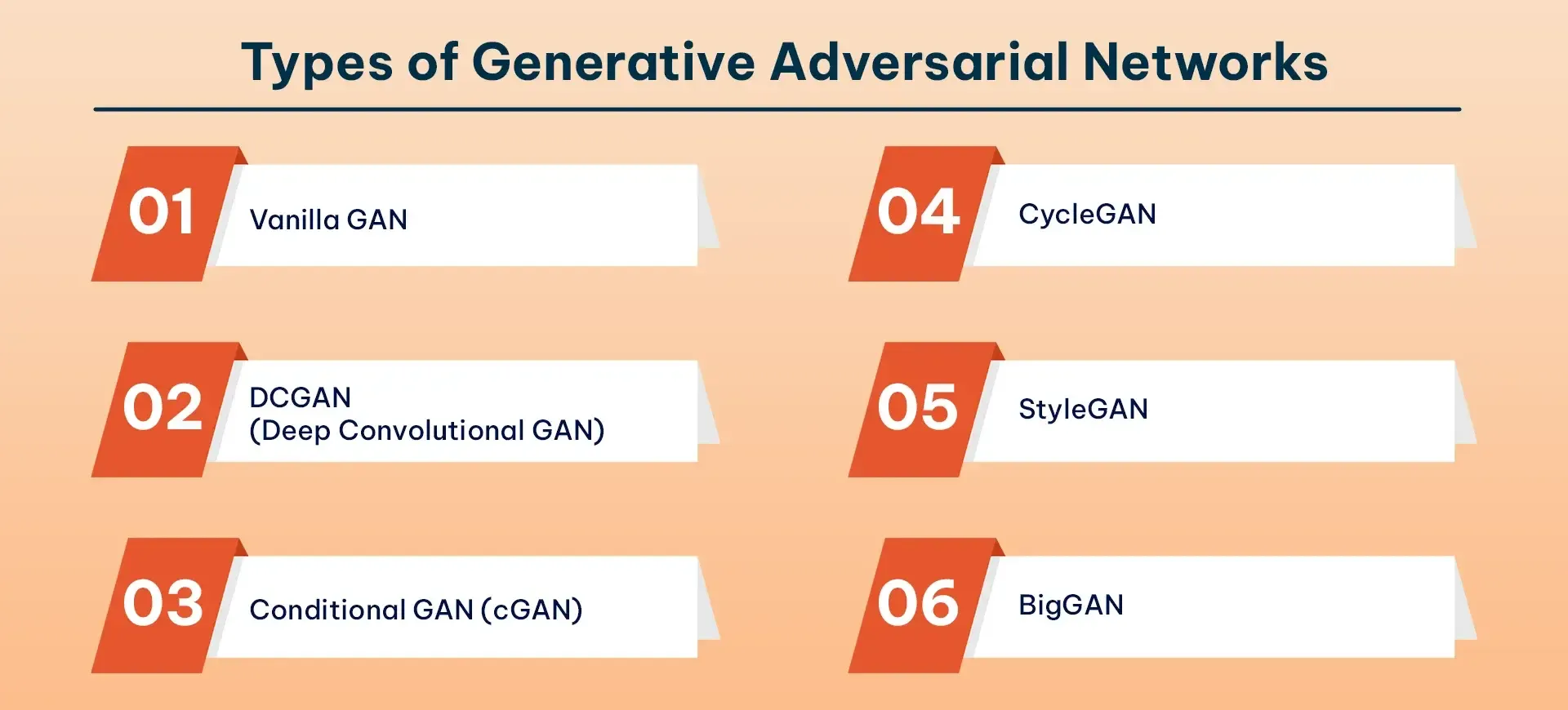 Types of Generative Adversarial Networks.webp