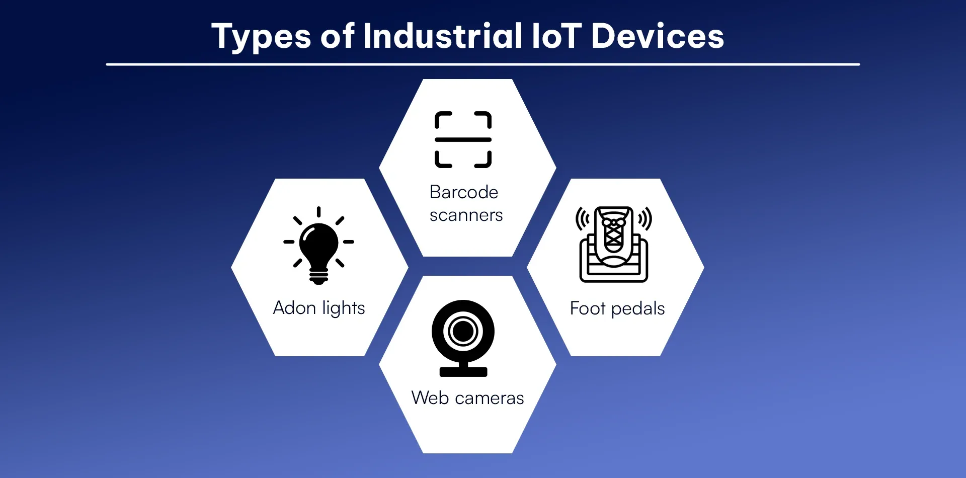 Types of Industrial IoT Devices (1).webp