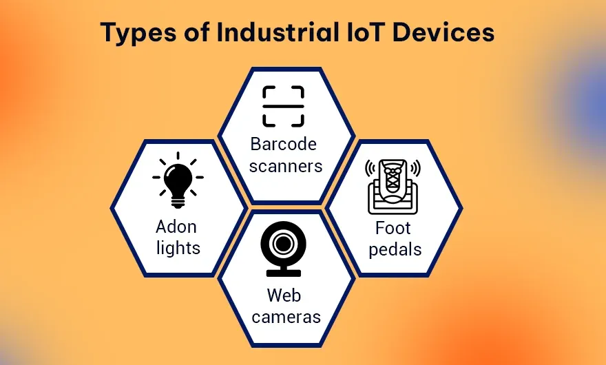 Types of Industrial IoT Devices.webp