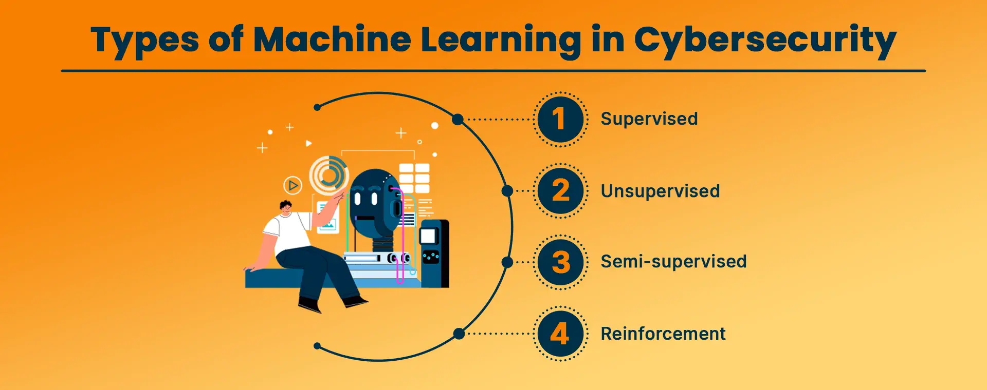 Types of Machine Learning in Cybersecurity