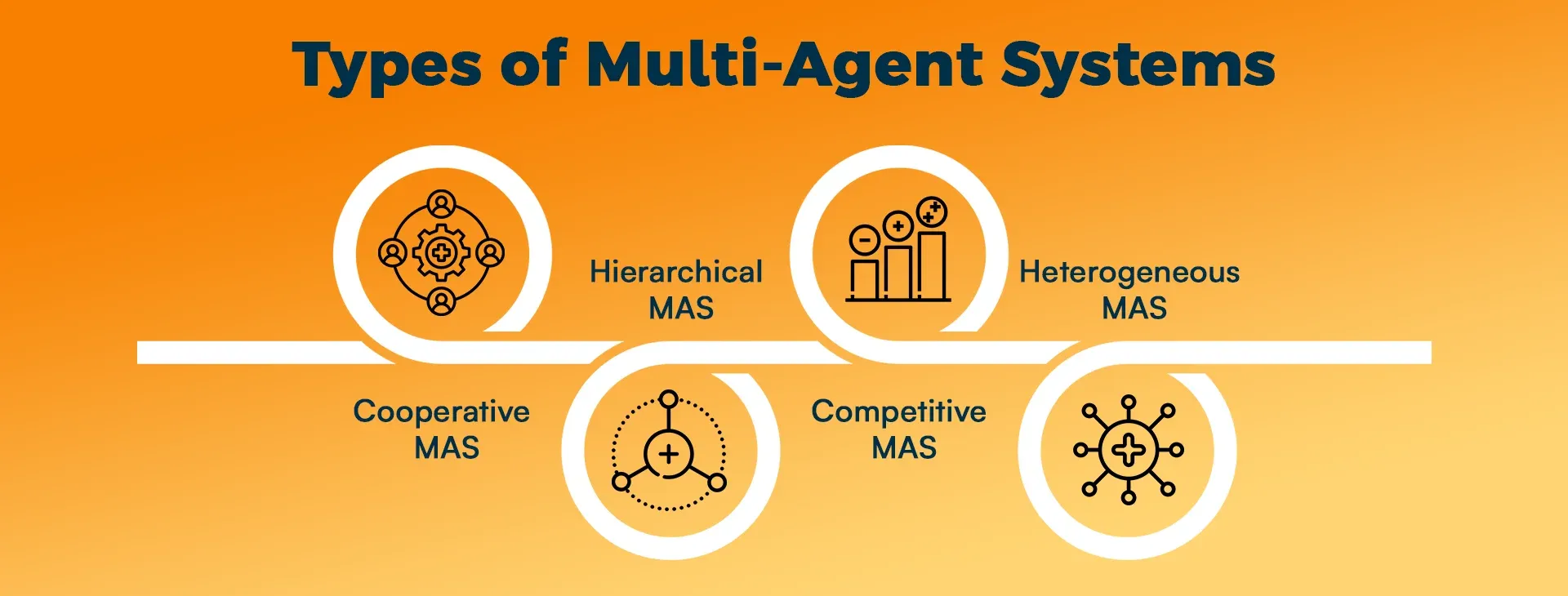 Types of Multi-Agent Systems.webp