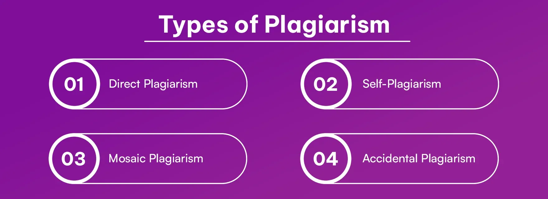 Types of Plagiarism