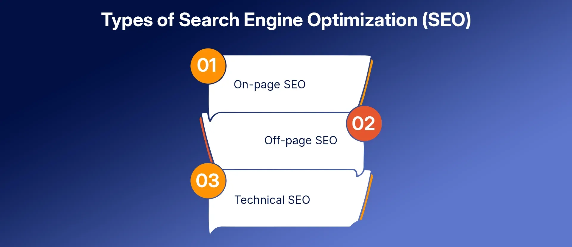 Types of Search Engine Optimization (SEO).webp