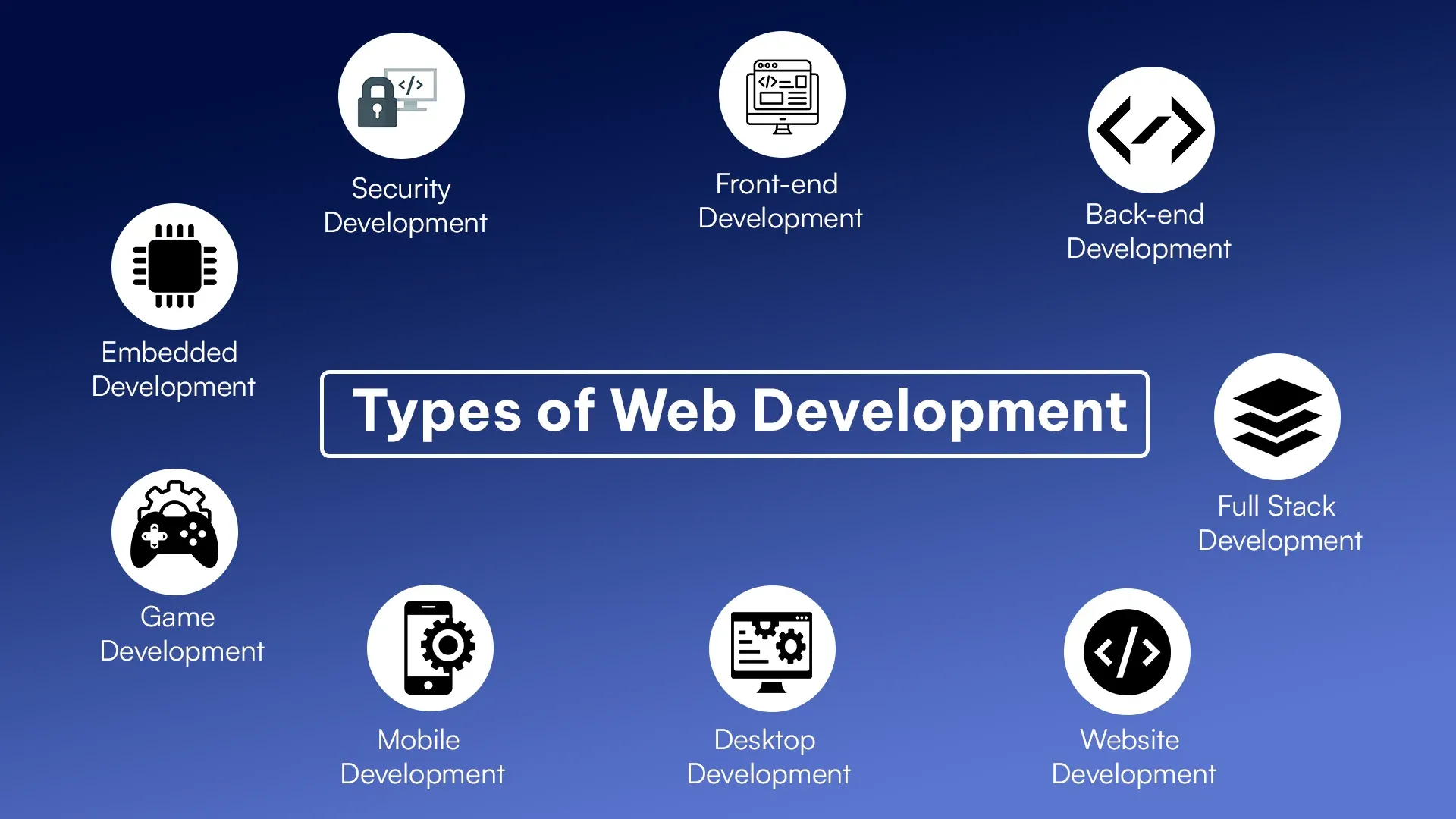 Types of Web Development.webp