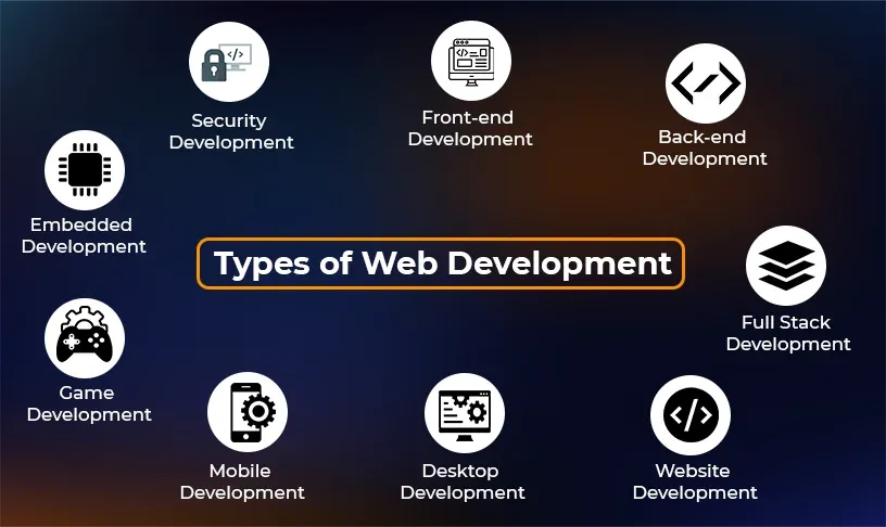 Types of Web Development