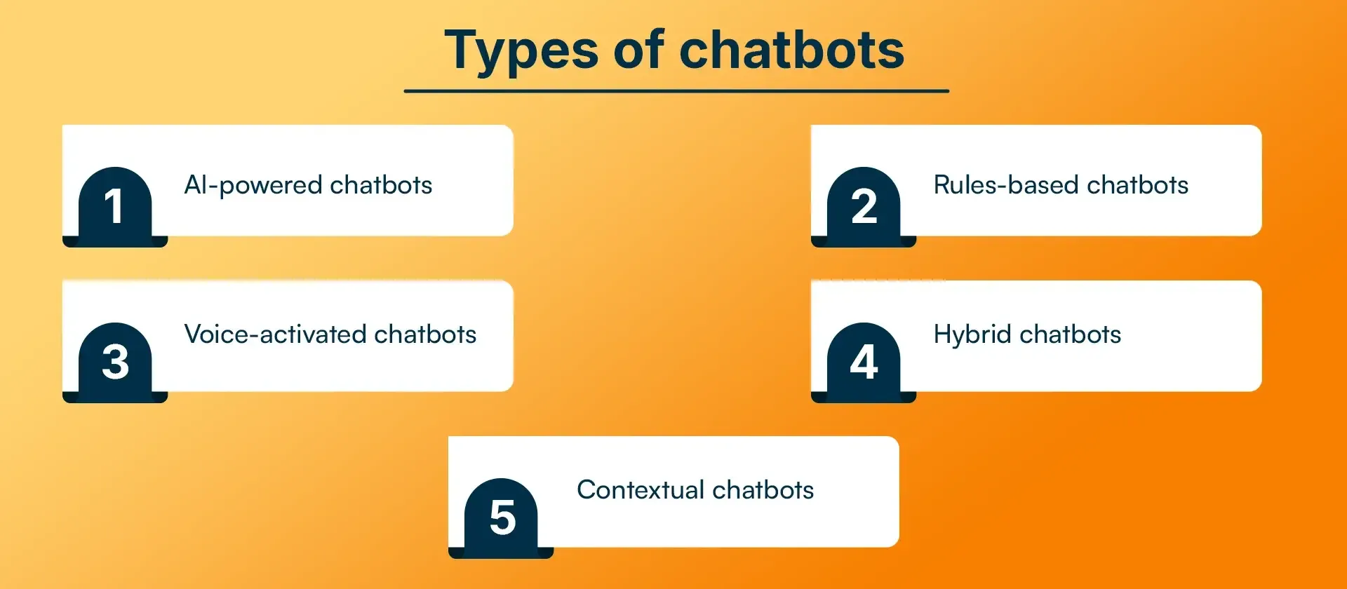 Types of chatbots.webp