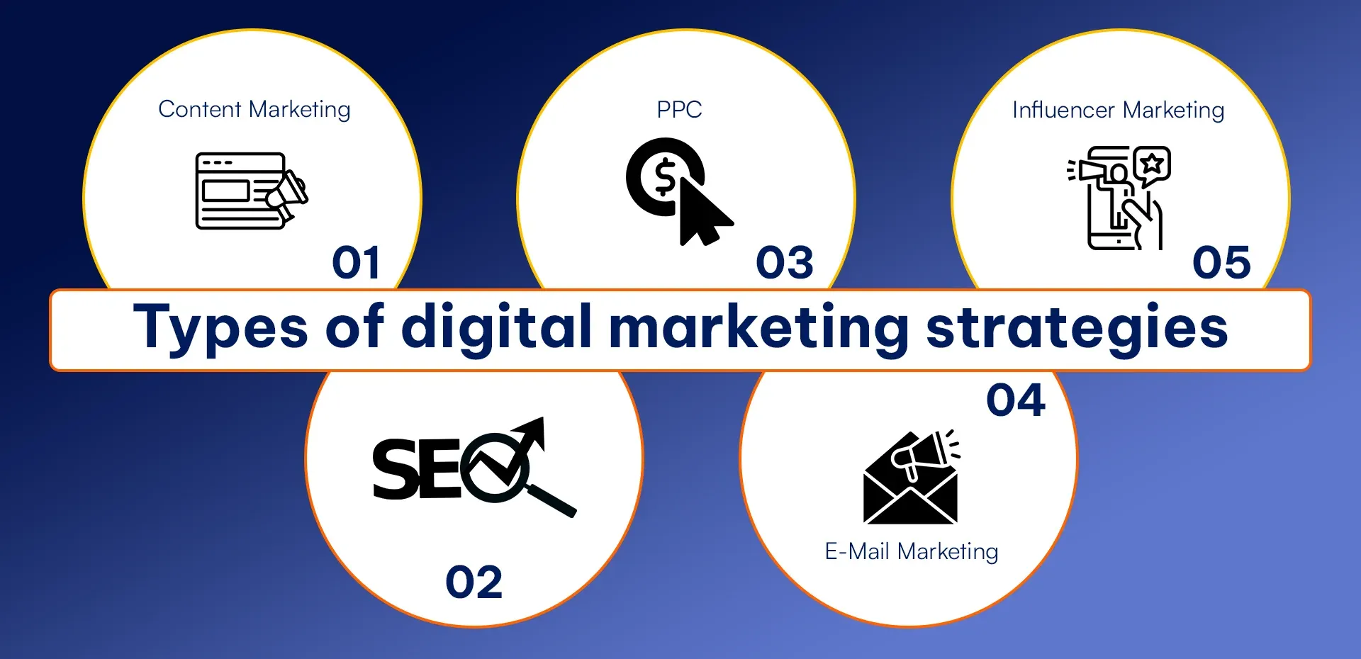 Types of digital marketing strategies (1).webp