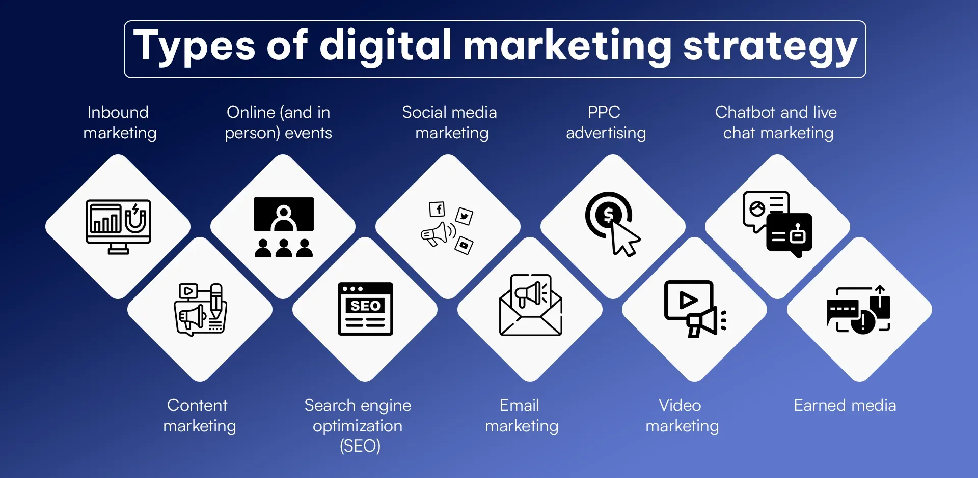 Types of digital marketing strategy (1).webp