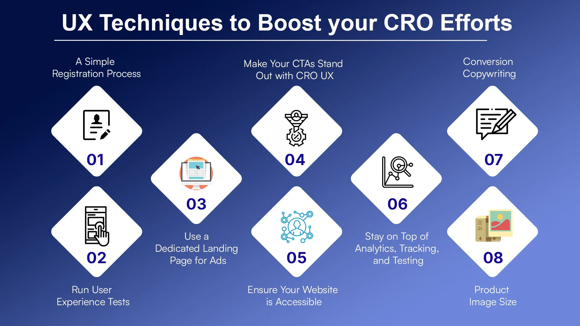 UX Techniques to Boost your CRO Efforts (1).webp