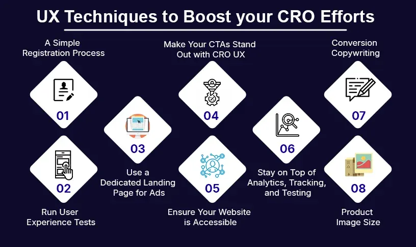 UX Techniques to Boost your CRO Efforts.webp