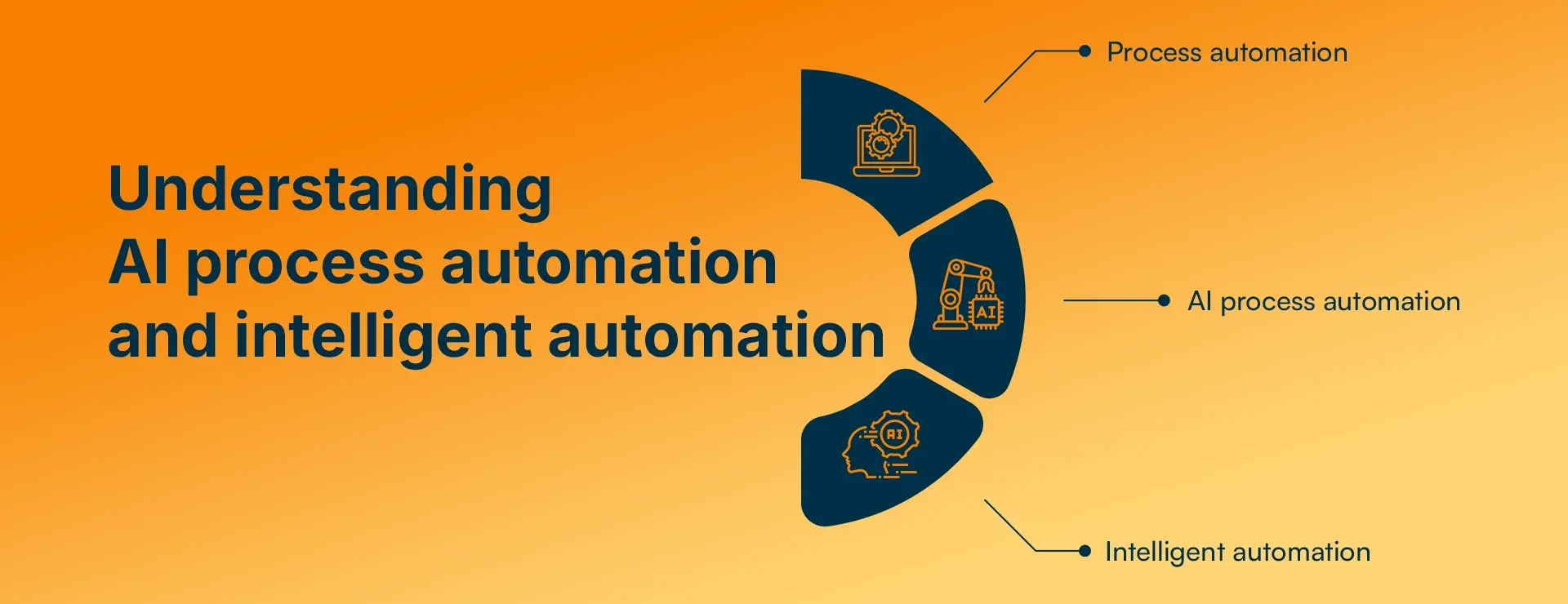 Understanding AI process automation and intelligent automation.webp