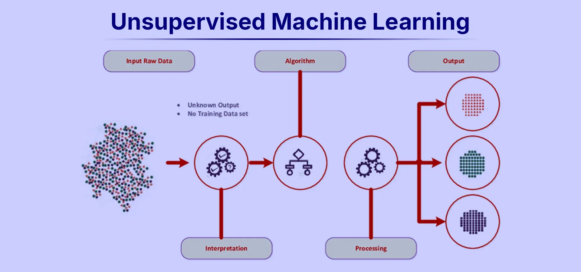 Unsupervised Machine Learning (1).webp