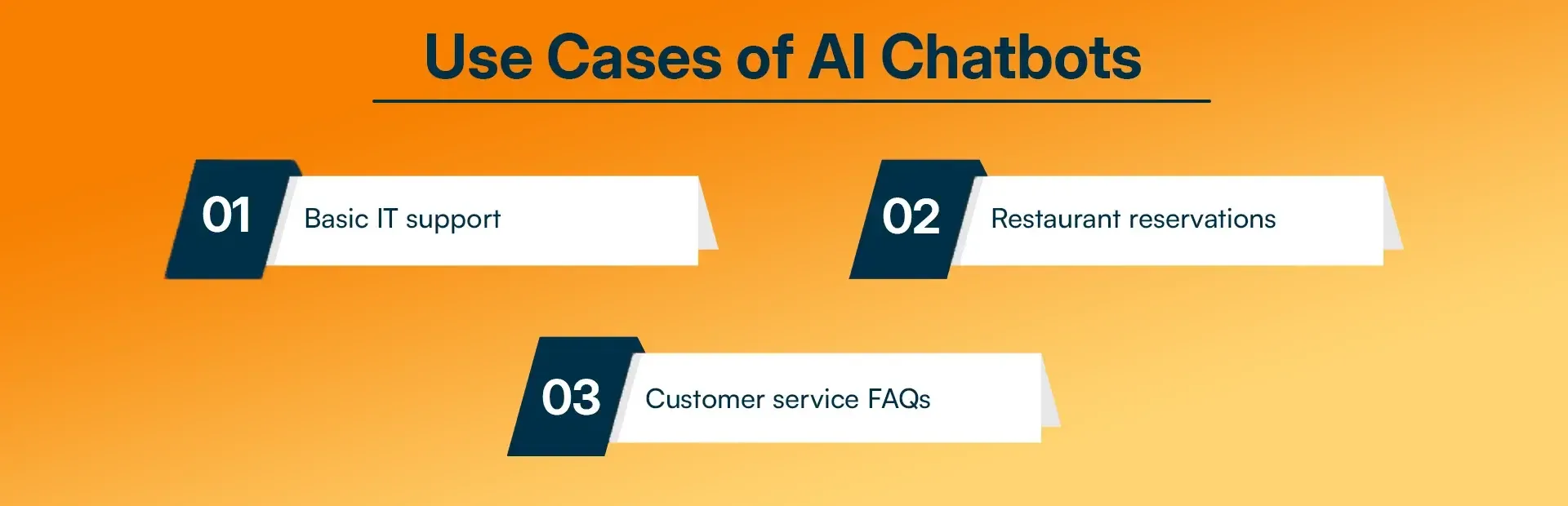 Use Cases of AI Chatbots.webp