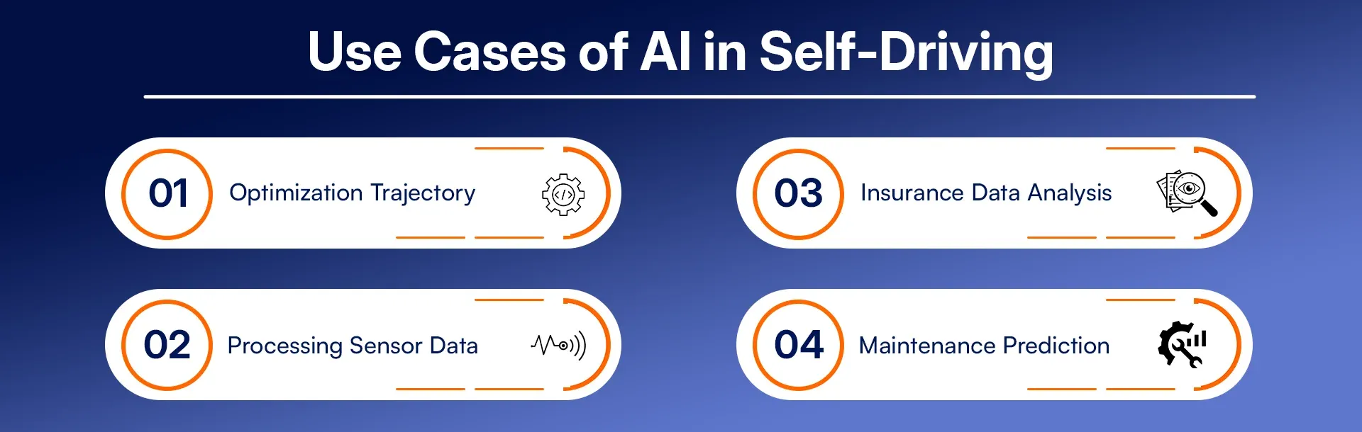 Use Cases of AI in Self-Driving.webp
