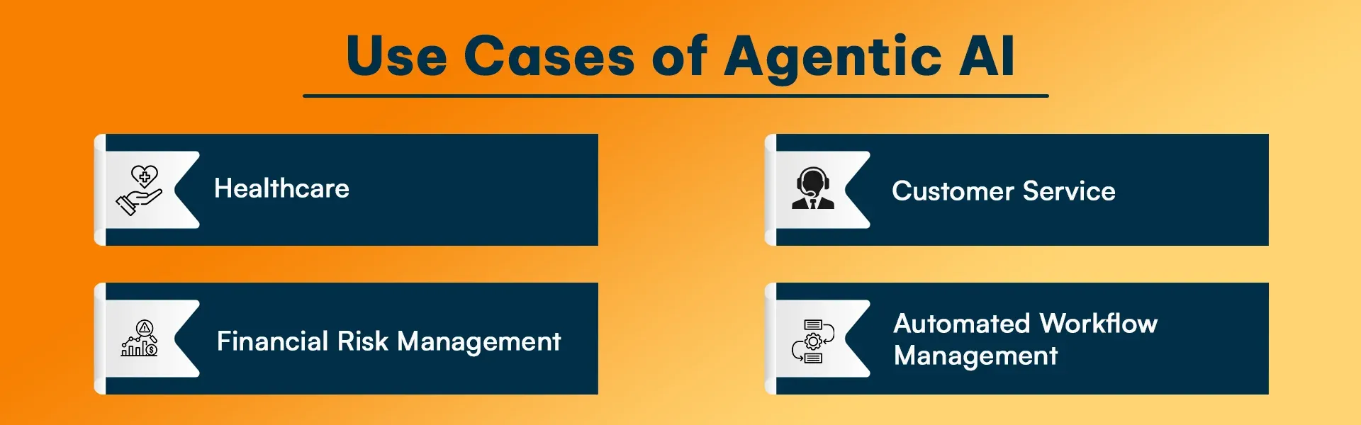 Use Cases of Agentic AI (1).webp