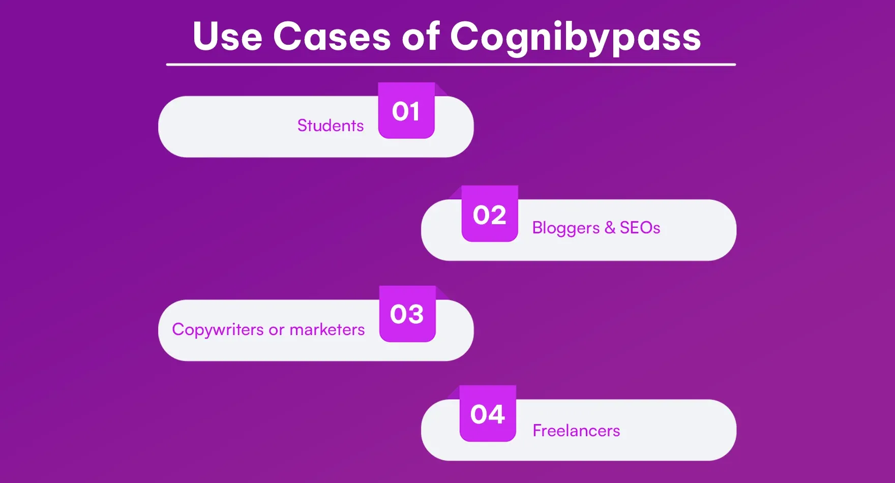 Use Cases of Cognibypass Use Cases of Cognibypass