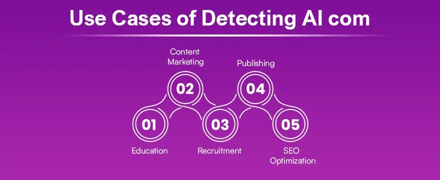 Use Cases of Detecting AI com.webp