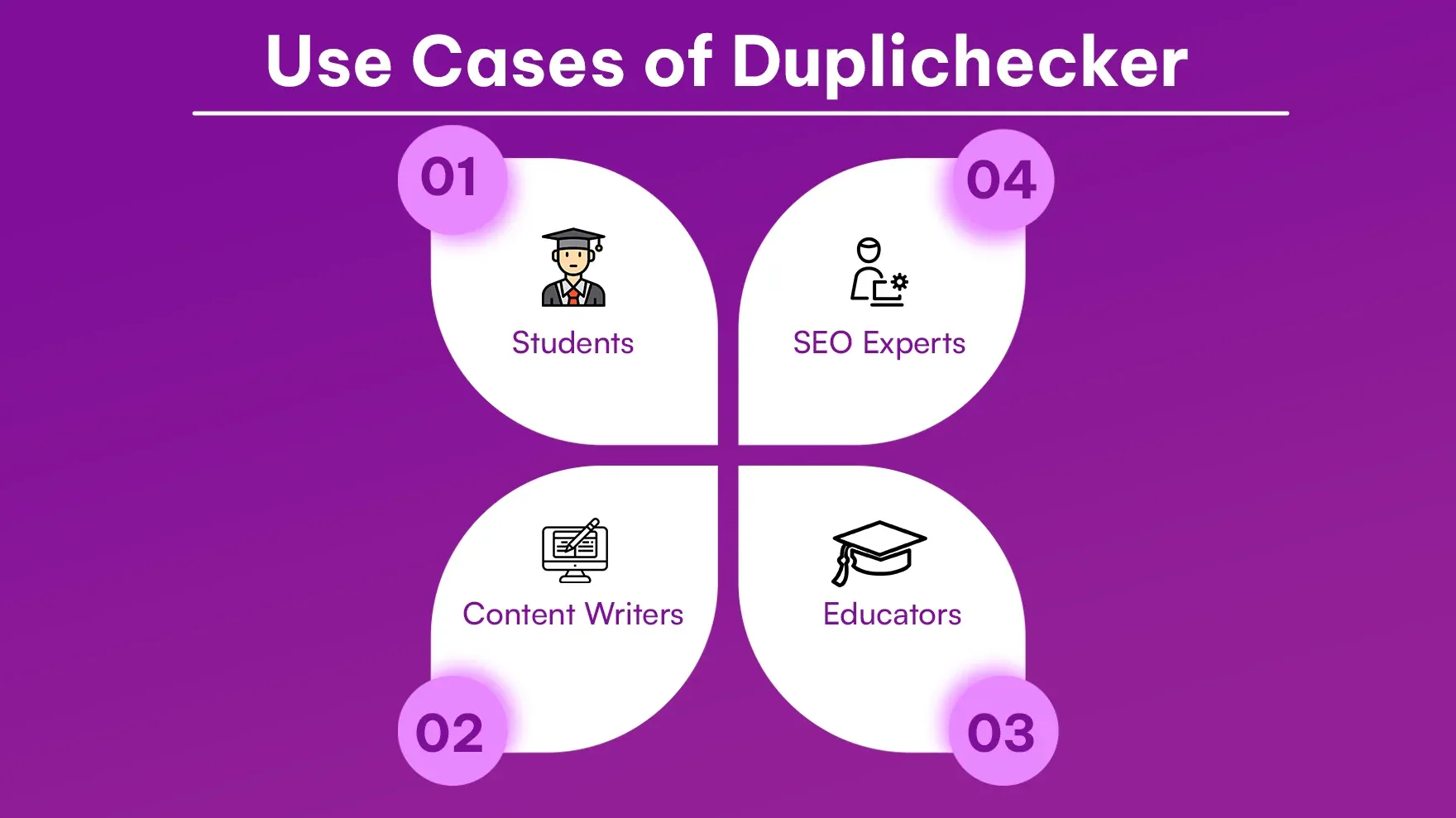 Use Cases of Duplichecker