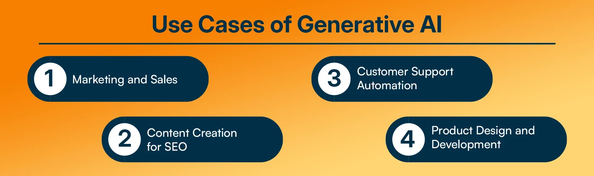 Use Cases of Generative AI.webp
