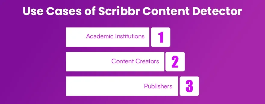 Use Cases of Scribbr Content Detector