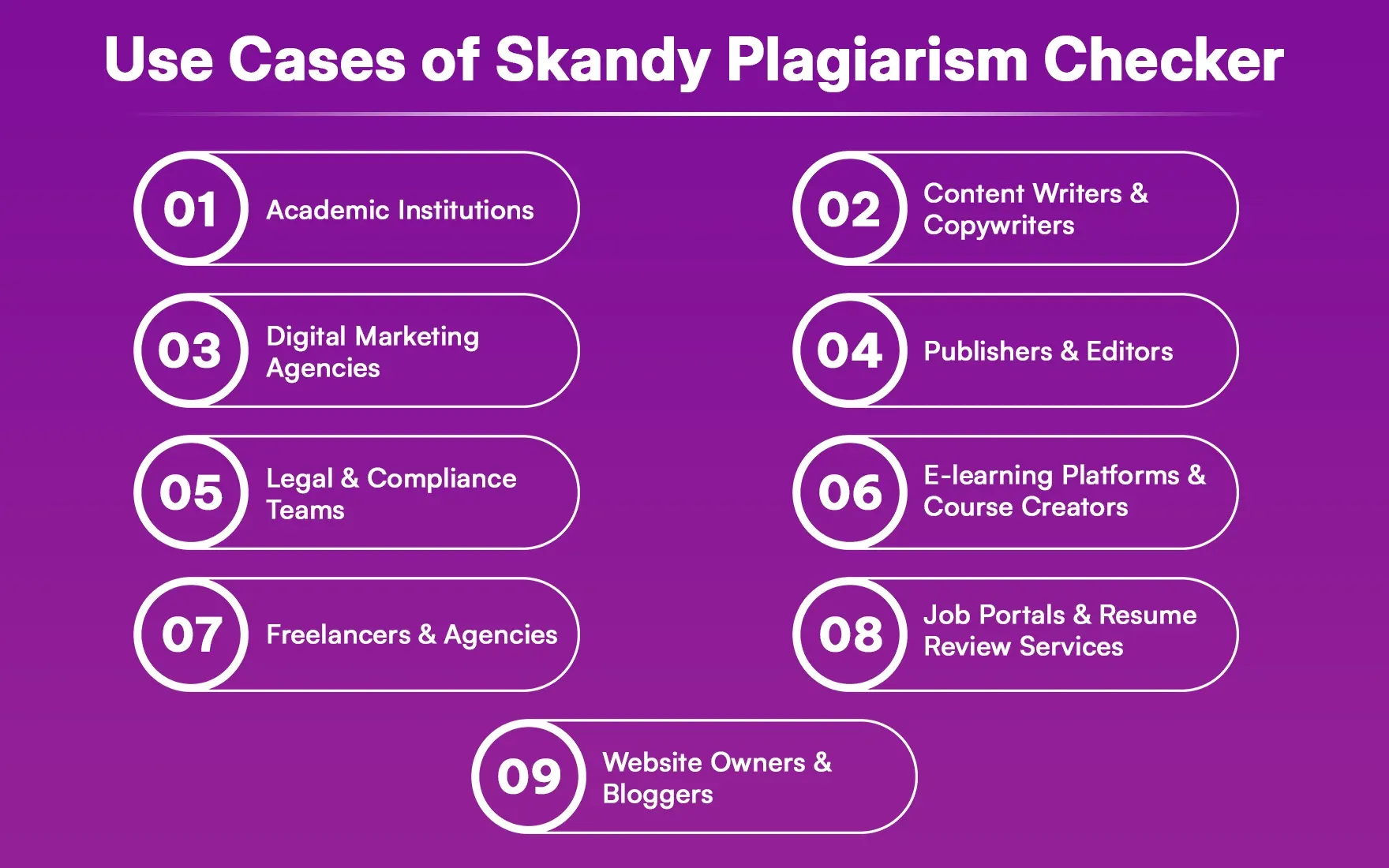 Use Cases of Skandy Plagiarism Checker