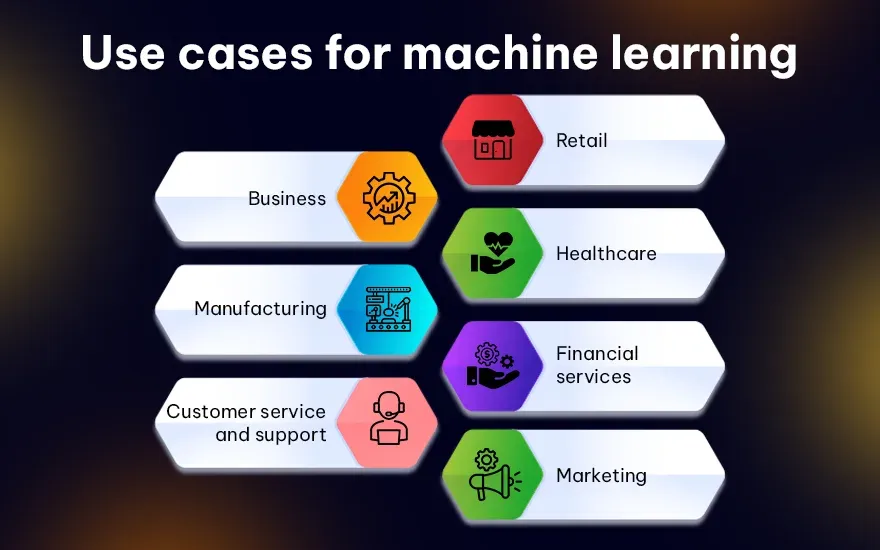 Use cases for machine learning.webp