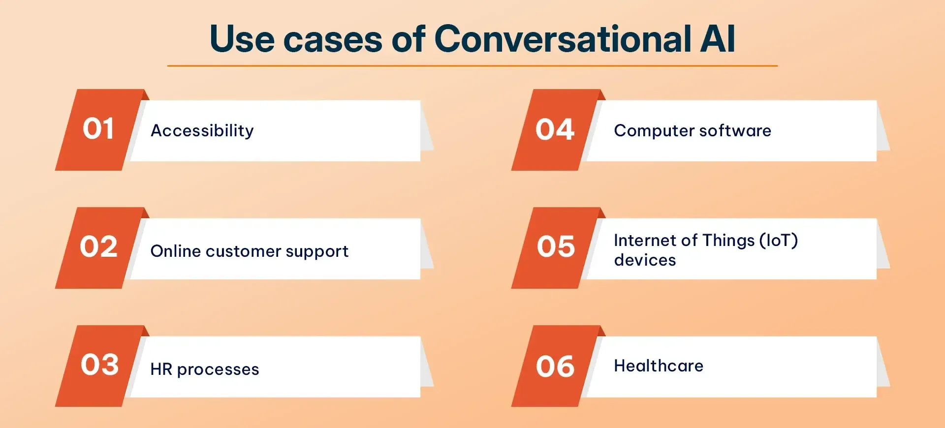 Use cases of Conversational AI