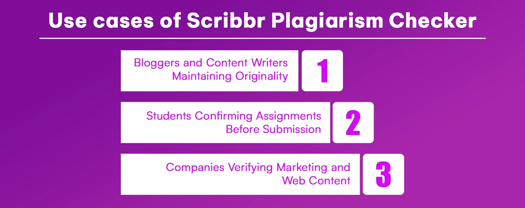 Use cases of Scribbr Plagiarism Checker.webp