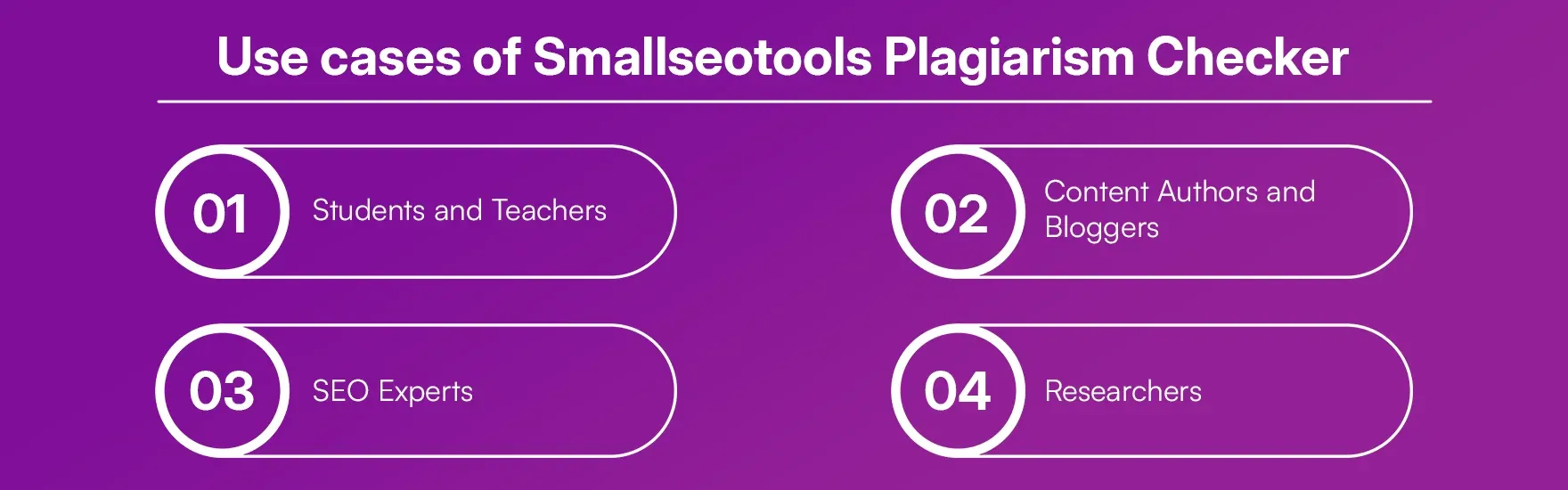 Use cases of Smallseotools Plagiarism Checker