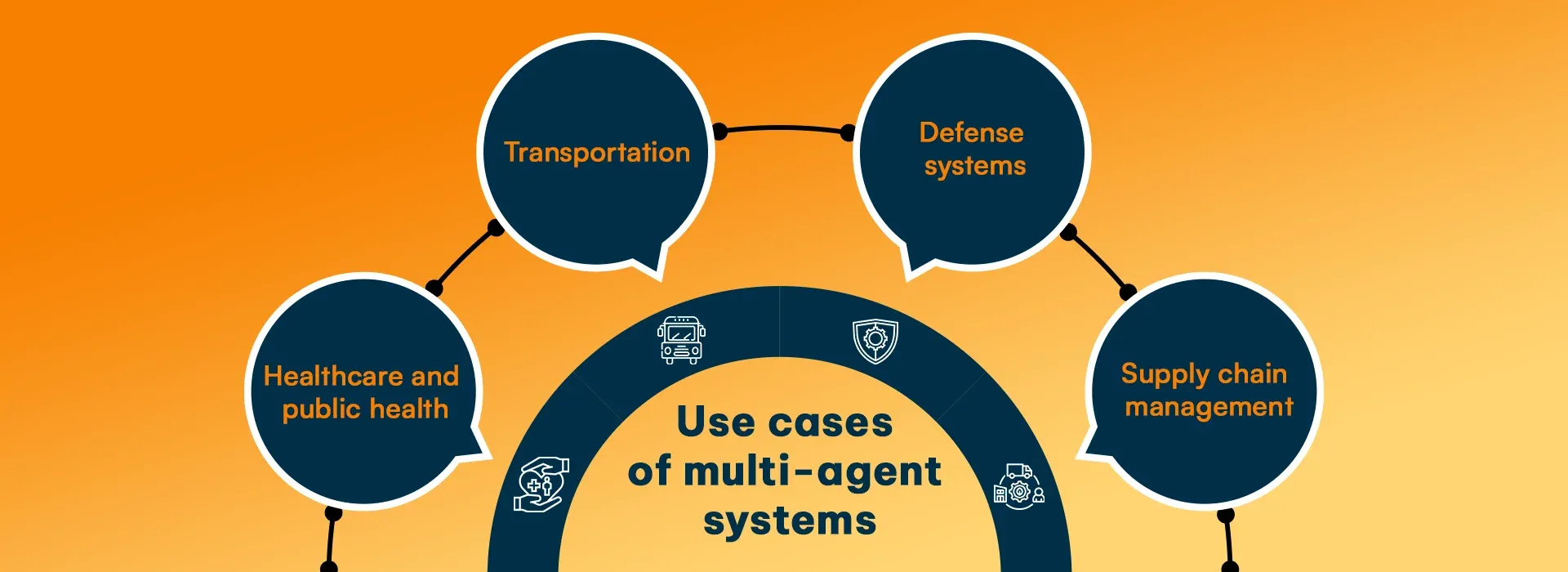 Use cases of multi-agent systems.webp