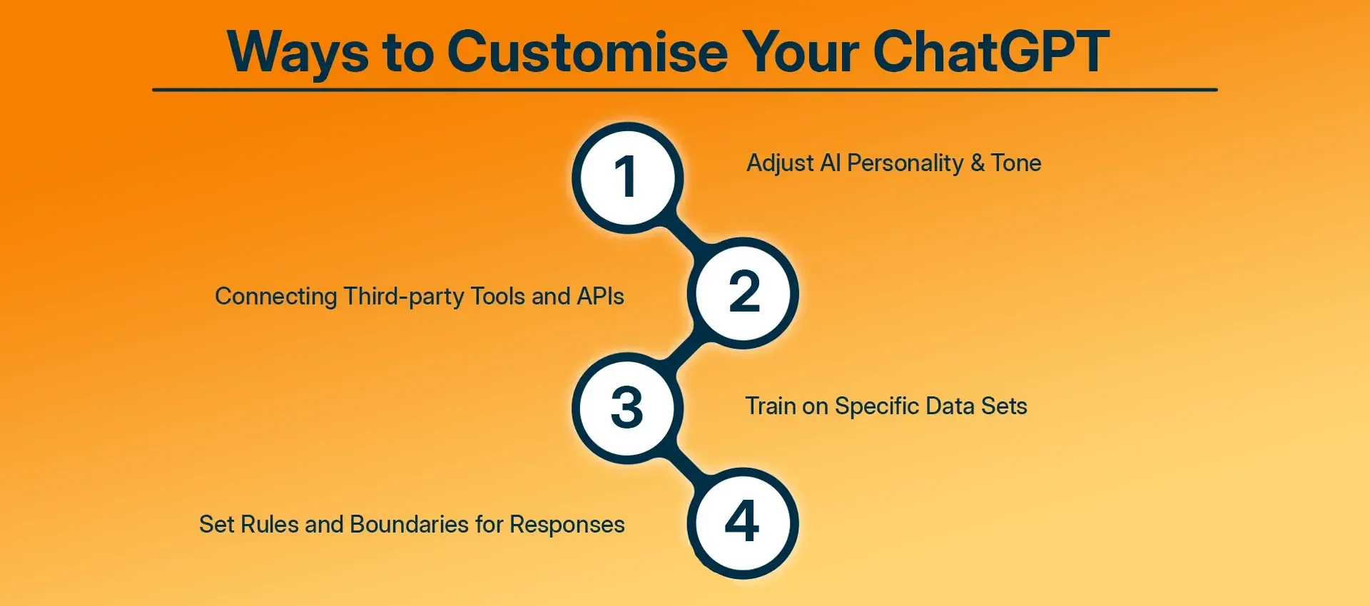 Ways to Customise Your ChatGPT (1).webp