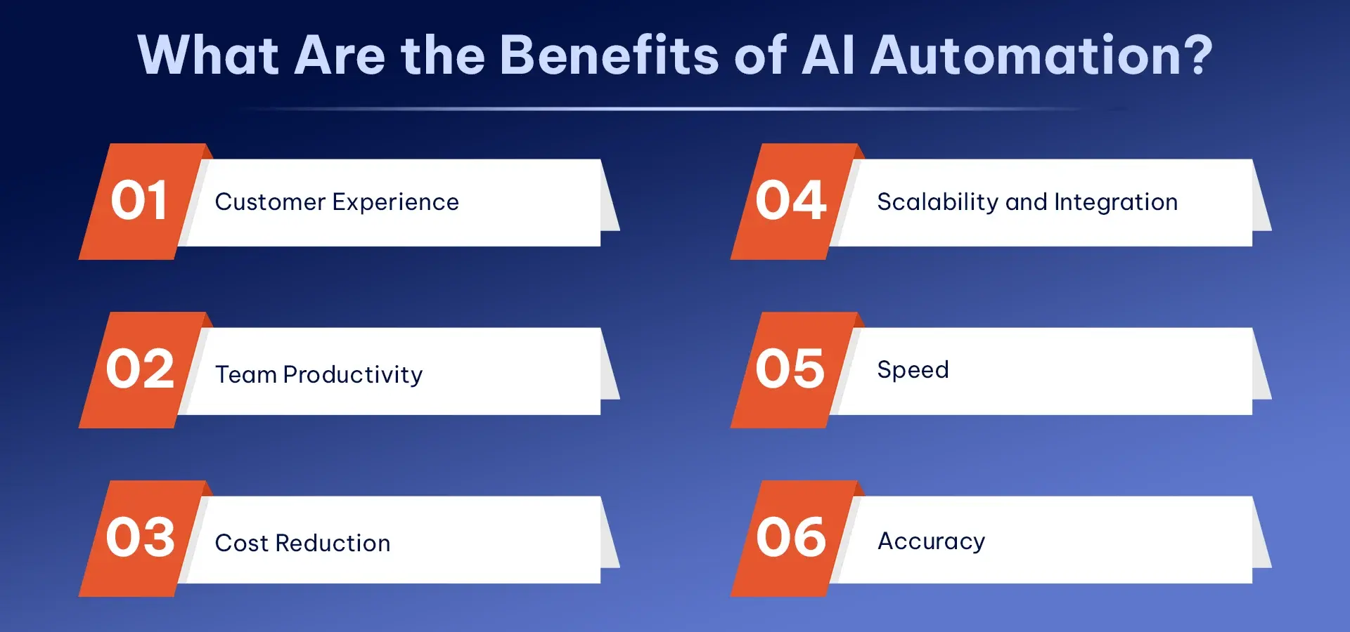What Are the Benefits of AI Automation (1).webp