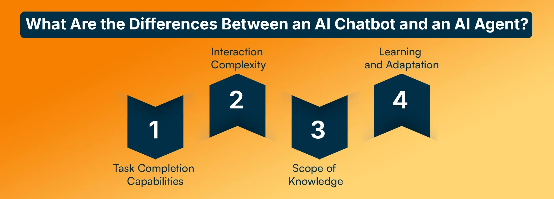 What Are the Differences Between an AI Chatbot and an AI Agent
