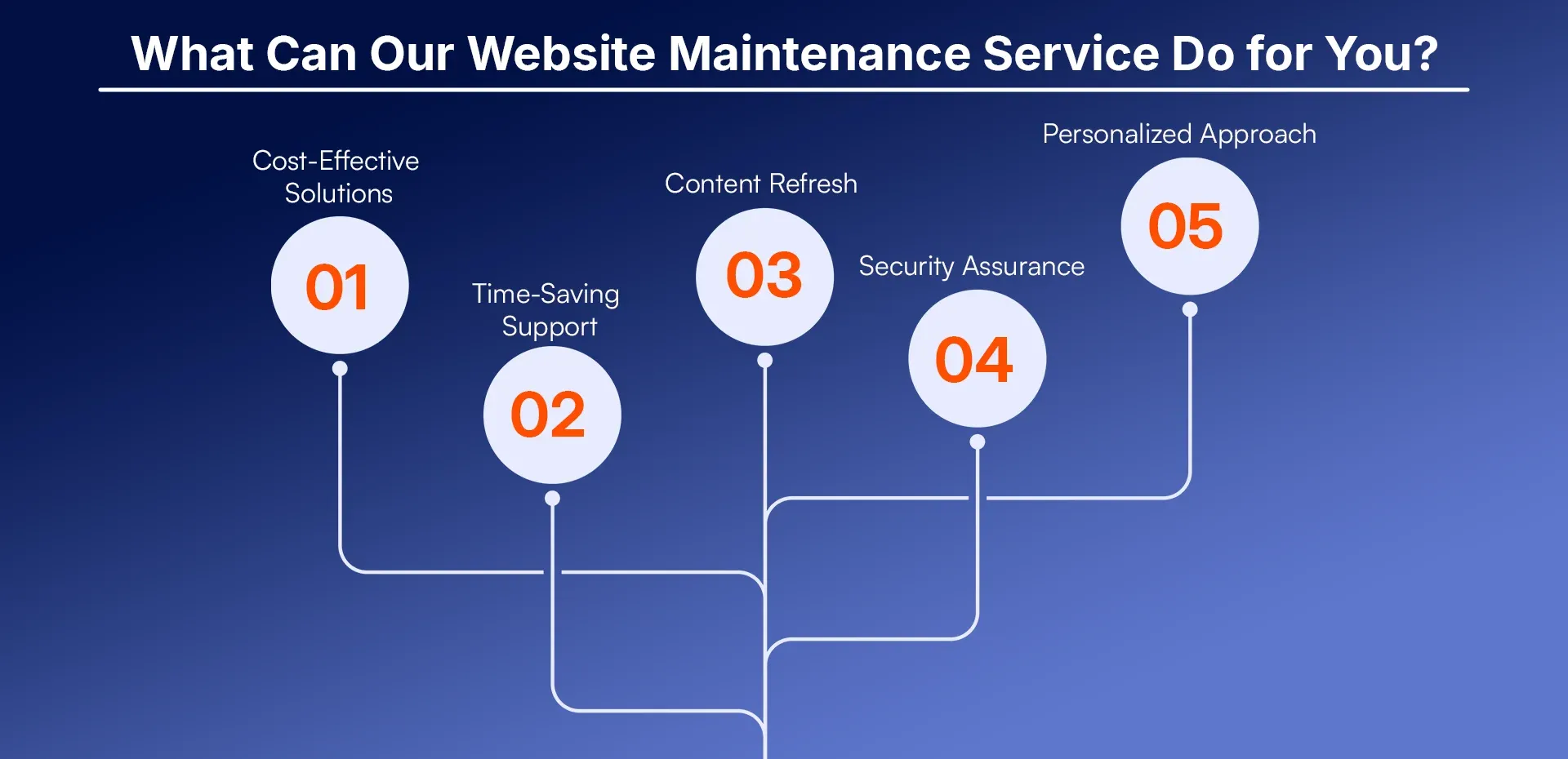 What Can Our Website Maintenance Service Do for You (1).webp