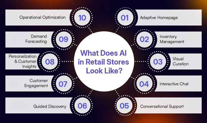 What Does AI in Retail Stores Look Like.webp